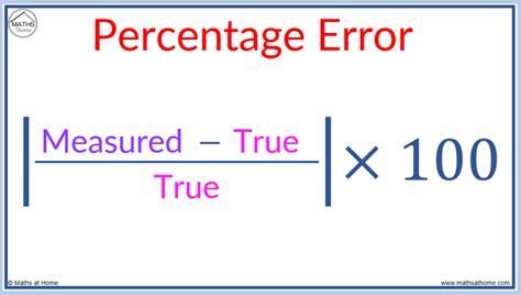 sources of error vs percent error